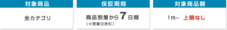 動作保証 対象商品 対象期間 対象商品額